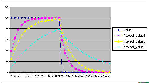 graph.tif (22522 bytes)